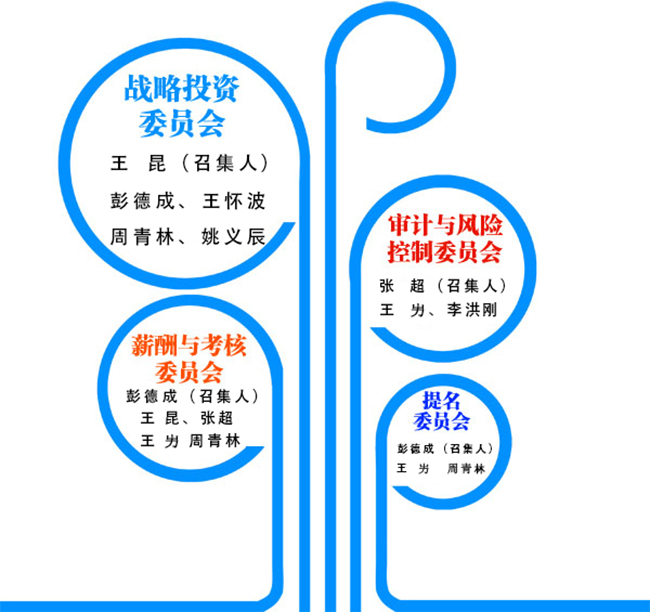 1668667174985768.jpg 專門委員會1.jpg