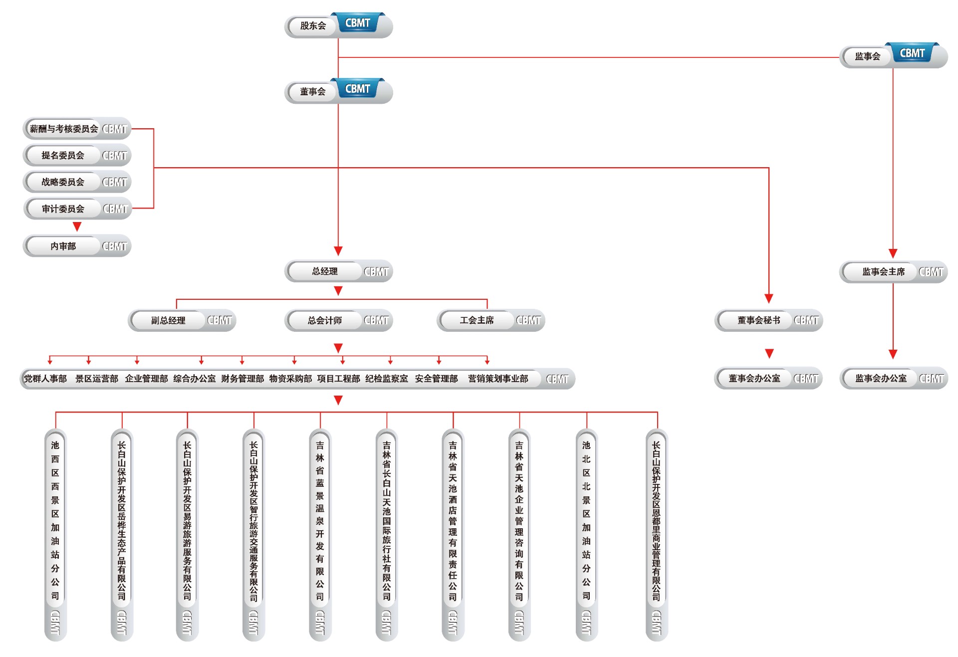 1756366155387873.jpg 公司部門(mén)結(jié)構(gòu)新2025.8.jpg